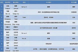 “斗士”！曼晚：安东尼印证了滕哈赫的评价 充满职业态度和斗志